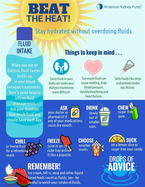 How to hydrate during the heat